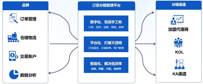 在上海赞扇贸易商行，我们专注于为各类企业提供优质的供应链解决方案。今天我们就来探讨一下不同规模、不同类型的企业在选择供应链公司的过程中，其经营范围有哪些区别和相似之处。